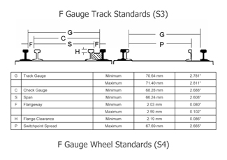 what is f-scale f gauge 01